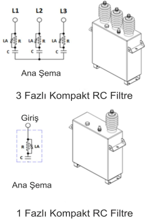 Compact Filter Types